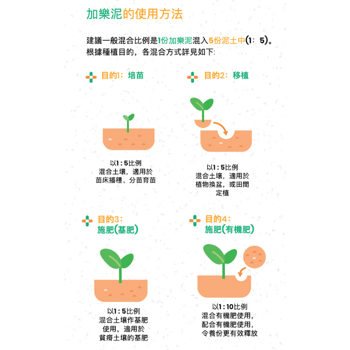 加樂泥 - 加樂泥有機堆肥 1.5L
