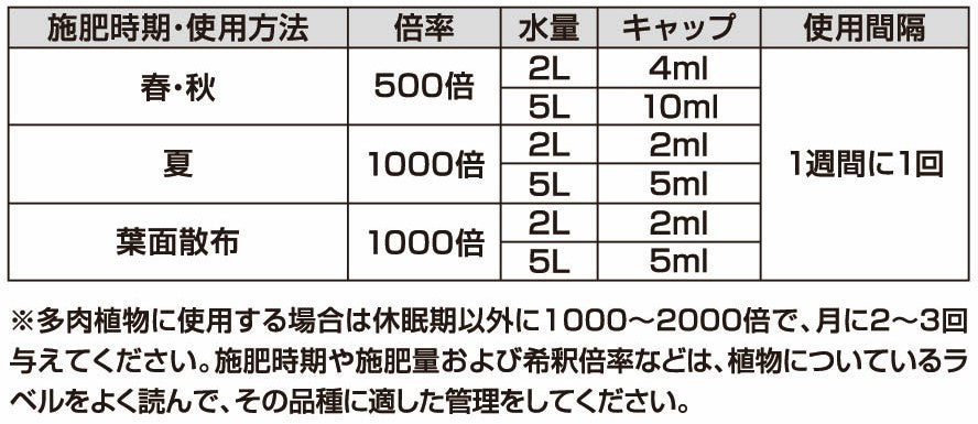 日本花寶BotaNice室內觀葉植物7-4-4濃縮液肥料 450ml