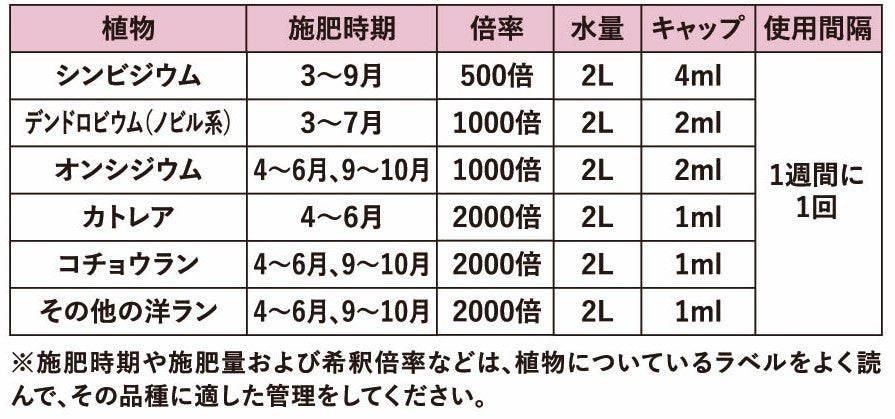 日本花寶蘭花6-6-6濃縮液肥料 450ml