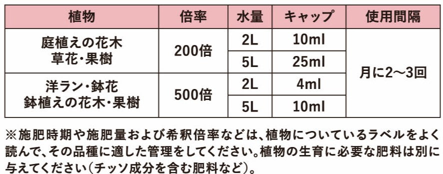日本花寶開花0-6-4濃縮液肥料 450ml
