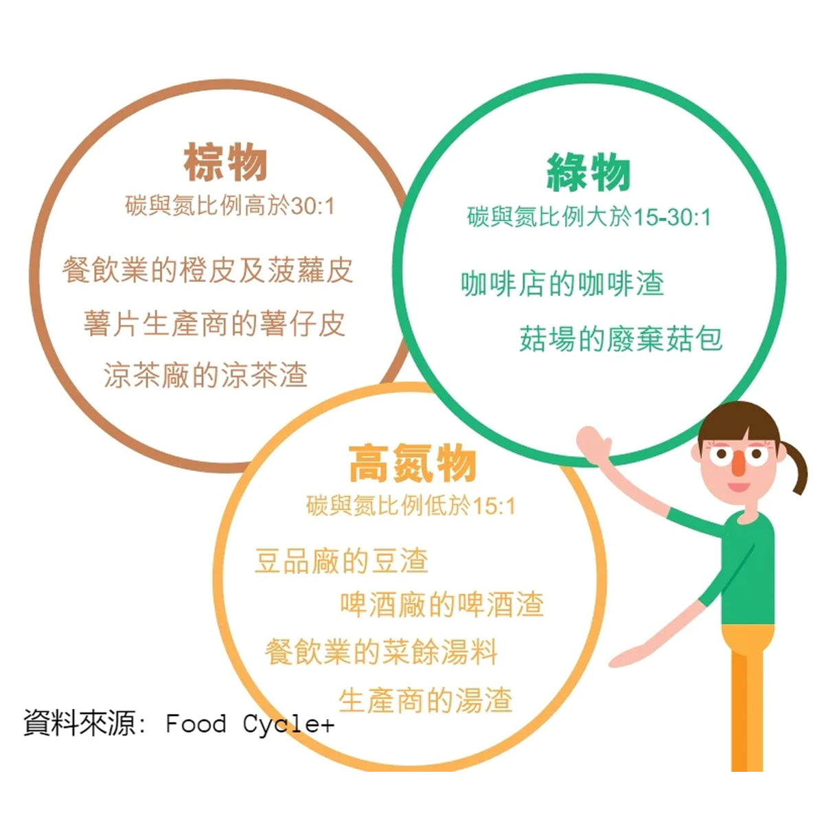 加樂泥 - 加樂泥有機堆肥 5L