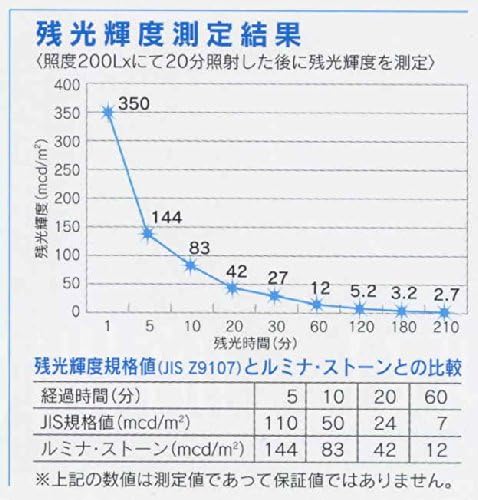 日本夜光石 1000g